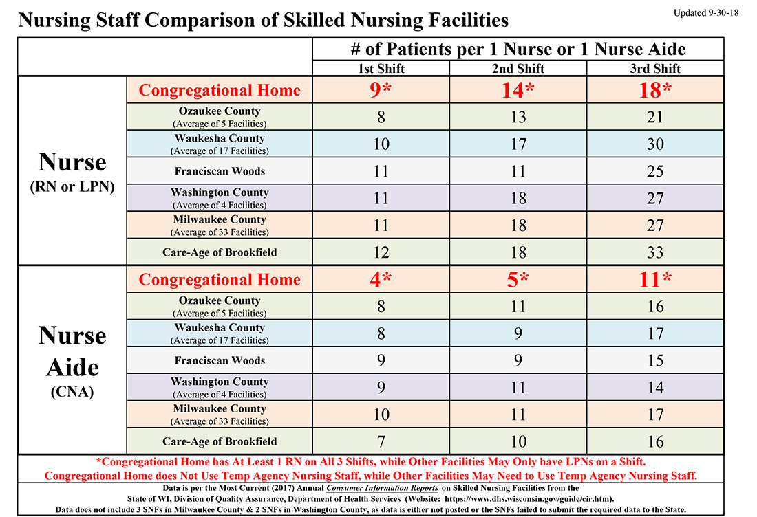 Staffing-Comparison-Grid